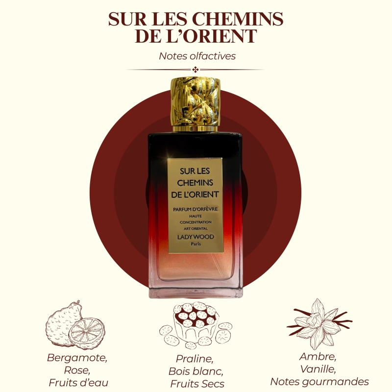 Sur les chemins de l'Orient